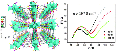 Graphical abstract: A tetranuclear Cu4(μ3-OH)2-based metal–organic framework (MOF) with sulfonate–carboxylate ligands for proton conduction