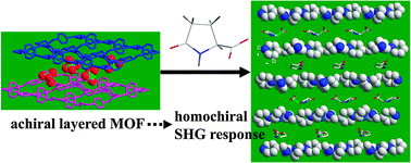Graphical abstract: Intercalation of chiral molecules into layered metal–organic frameworks: a strategy to synthesize homochiral MOFs
