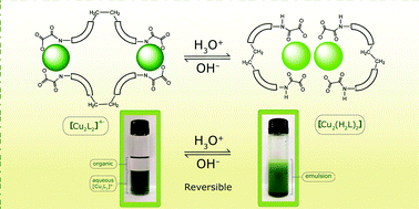 Graphical abstract: A pH-triggered bistable copper(ii) metallacycle as a reversible emulsion switch for biphasic processes