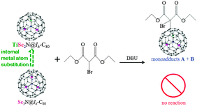 Graphical abstract: Bingel–Hirsch monoadducts of TiSc2N@Ih-C80versus Sc3N@Ih-C80: reactivity improvement via internal metal atom substitution