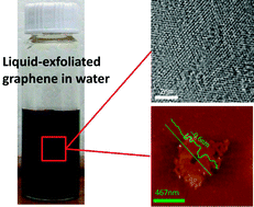 Graphical abstract: Water can stably disperse liquid-exfoliated graphene