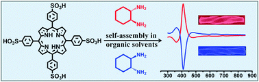 Graphical abstract: Self-assembly of water-soluble TPPS in organic solvents: from nanofibers to mirror imaged chiral nanorods