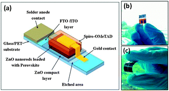 Graphical abstract: Flexible, low-temperature, solution processed ZnO-based perovskite solid state solar cells