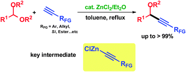 Graphical abstract: Zn(ii) chloride-catalyzed direct coupling of various alkynes with acetals: facile and inexpensive access to functionalized propargyl ethers