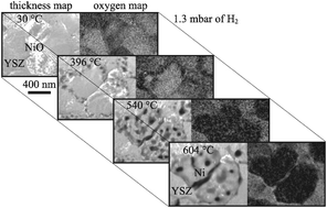 Graphical abstract: Measurements of local chemistry and structure in Ni(O)–YSZ composites during reduction using energy-filtered environmental TEM