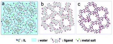 Graphical abstract: Large-pore mesoporous Mn3O4 crystals derived from metal–organic frameworks