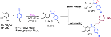 Graphical abstract: Tandem regio- and diastereo-selective synthesis of halogenated C-vinyl glycosides from unactivated arylacetylenes
