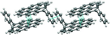 Graphical abstract: Gold(i) mediated rearrangement of [7]-helicene to give a benzo[cd]pyrenium cation embedded in a chiral framework