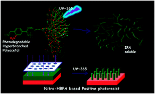 Graphical abstract: A novel photodegradable hyperbranched polymeric photoresist