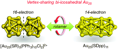 Graphical abstract: A twisted bi-icosahedral Au25 cluster enclosed by bulky arenethiolates
