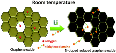 Graphical abstract: Facile preparation of an n-type reduced graphene oxide field effect transistor at room temperature