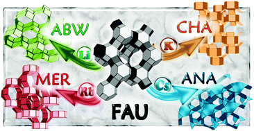 Graphical abstract: Alkaline cations directing the transformation of FAU zeolites into five different framework types