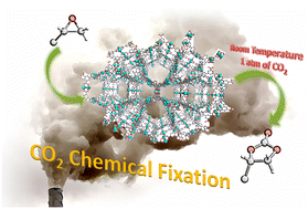 Graphical abstract: A porous metal–metalloporphyrin framework featuring high-density active sites for chemical fixation of CO2 under ambient conditions