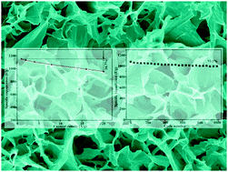 Graphical abstract: Green synthesis of open porous NiO films with an excellent capacitance performance
