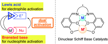 Graphical abstract: Recent advances in cooperative bimetallic asymmetric catalysis: dinuclear Schiff base complexes