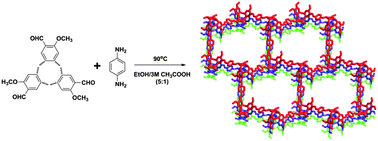 Graphical abstract: Thermally/hydrolytically stable covalent organic frameworks from a rigid macrocyclic host