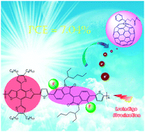 Graphical abstract: Isoindigo fluorination to enhance photovoltaic performance of donor–acceptor conjugated copolymers