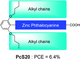 Graphical abstract: Molecular engineering of zinc phthalocyanine sensitizers for efficient dye-sensitized solar cells