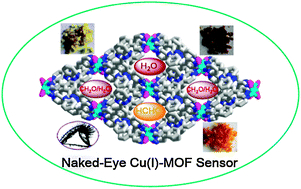Graphical abstract: Cu(i)-MOF: naked-eye colorimetric sensor for humidity and formaldehyde in single-crystal-to-single-crystal fashion