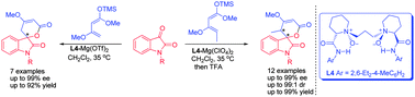 Graphical abstract: Magnesium(ii)-catalyzed asymmetric hetero-Diels–Alder reaction of Brassard's dienes with isatins