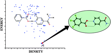 Graphical abstract: Structural landscape of the 1 : 1 benzoic acid : isonicotinamide cocrystal