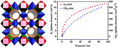 Graphical abstract: Coexistence of cages and one-dimensional channels in a porous MOF with high H2 and CH4 uptakes