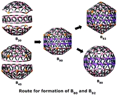 Graphical abstract: A disk-aromatic bowl cluster B30: toward formation of boron buckyballs