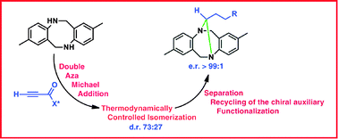 Graphical abstract: Asymmetric synthesis of N-stereogenic molecules: diastereoselective double aza-Michael reaction
