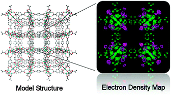 Graphical abstract: Towards imaging electron density inside metal–organic framework structures