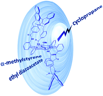 Graphical abstract: Highly diastereoselective cyclopropanation of α-methylstyrene catalysed by a C2-symmetrical chiral iron porphyrin complex