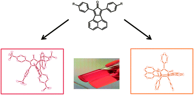 Graphical abstract: Intriguing Diels–Alder products: chiral centres with an added twist