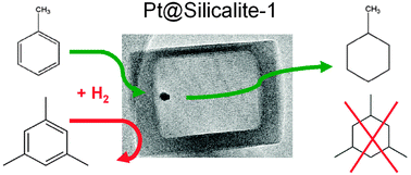 Graphical abstract: Size-selective hydrogenation at the subnanometer scale over platinum nanoparticles encapsulated in silicalite-1 single crystal hollow shells