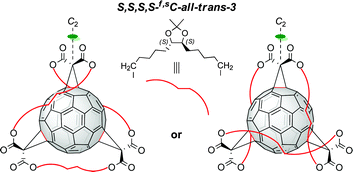 Graphical abstract: An unexpected stereoisomerism in enantiomerically pure trisadducts of C60 with an inherently chiral trans-3,trans-3,trans-3 addition pattern