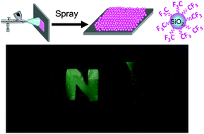 Graphical abstract: Spray coating of superhydrophobic and angle-independent coloured films