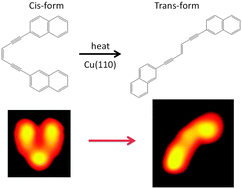 Graphical abstract: Surface-assisted cis–trans isomerization of an alkene molecule on Cu(110)