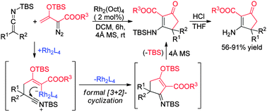 Graphical abstract: Expedient access to substituted 3-amino-2-cyclopentenones by dirhodium-catalyzed [3+2]-annulation of silylated ketene imines and enoldiazoacetates