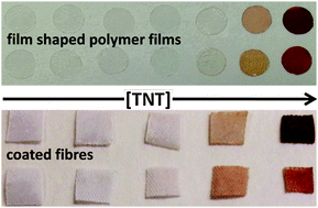Graphical abstract: Water-soluble polymers, solid polymer membranes, and coated fibres as smart sensory materials for the naked eye detection and quantification of TNT in aqueous media