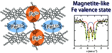 Graphical abstract: Biferrocenium salts with magnetite-like mixed-valence iron: coexistence of Fe3+ and Fe2.5+ in the crystal