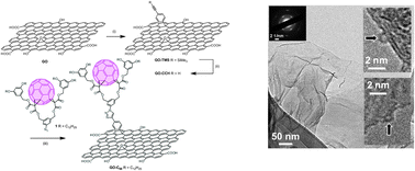 Graphical abstract: A photoresponsive graphene oxide–C60 conjugate