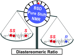Graphical abstract: Diastereomeric ratio determination by high sensitivity band-selective pure shift NMR spectroscopy