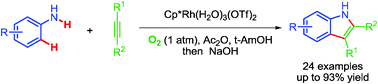 Graphical abstract: Rh-Catalyzed oxidative C–H activation/annulation: converting anilines to indoles using molecular oxygen as the sole oxidant