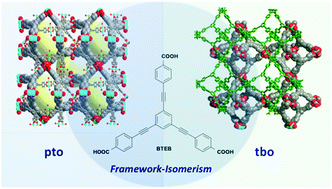 Graphical abstract: Polymorphism of metal–organic frameworks: direct comparison of structures and theoretical N2-uptake of topological pto- and tbo-isomers