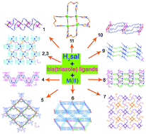 Graphical abstract: A series of Cu(ii) and Cd(ii) coordination polymers constructed by 3,5-dinitrosalicylic acid and flexible bis(triazole) ligands containing different spacers