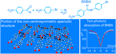 Graphical abstract: Synthesis, growth and characterization of 4-bromo-4′-nitrobenzylidene aniline (BNBA): a novel nonlinear optical material with a (3+1)-dimensional incommensurately modulated structure