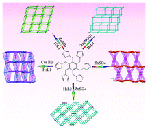 Graphical abstract: 2D and 3D coordination polymers constructed by a novel hexakis(1,2,4-triazol-ylmethy1)benzene ligand and different carboxylate anions: syntheses, structures, and luminescent properties