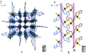 Graphical abstract: Hydrothermal syntheses, crystal structures and physical properties of a new family of energetic coordination polymers with nitrogen-rich ligand N-[2-(1H-tetrazol-5-yl)ethyl]glycine