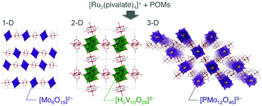 Graphical abstract: Polyoxometalate-based frameworks with a linker of paddlewheel diruthenium(ii, iii) complexes