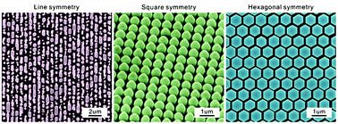 Graphical abstract: Facile fabrication of large-scale patterned ZnO nanorod arrays with tunable arrangement, period and morphology