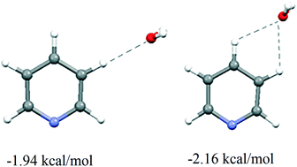 Graphical abstract: Crystallographic and ab initio study of pyridine CH–O interactions: linearity of the interactions and influence of pyridine classical hydrogen bonds