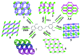 Graphical abstract: A series of MOFs based on a tricarboxylic acid and various N-donor ligands: syntheses, structures, and properties